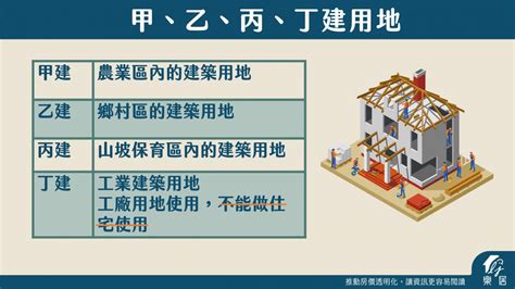 丁種建築用地住宅|建築用地v.s都市用地？甲、乙、丙、丁種用地是什麼？類別、用。